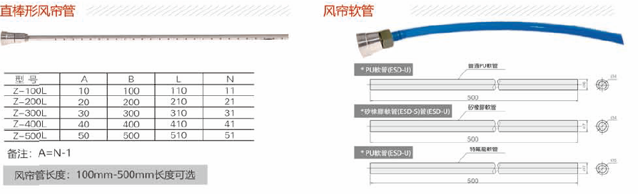 喷嘴式产品选购配件-风帘管(图1)